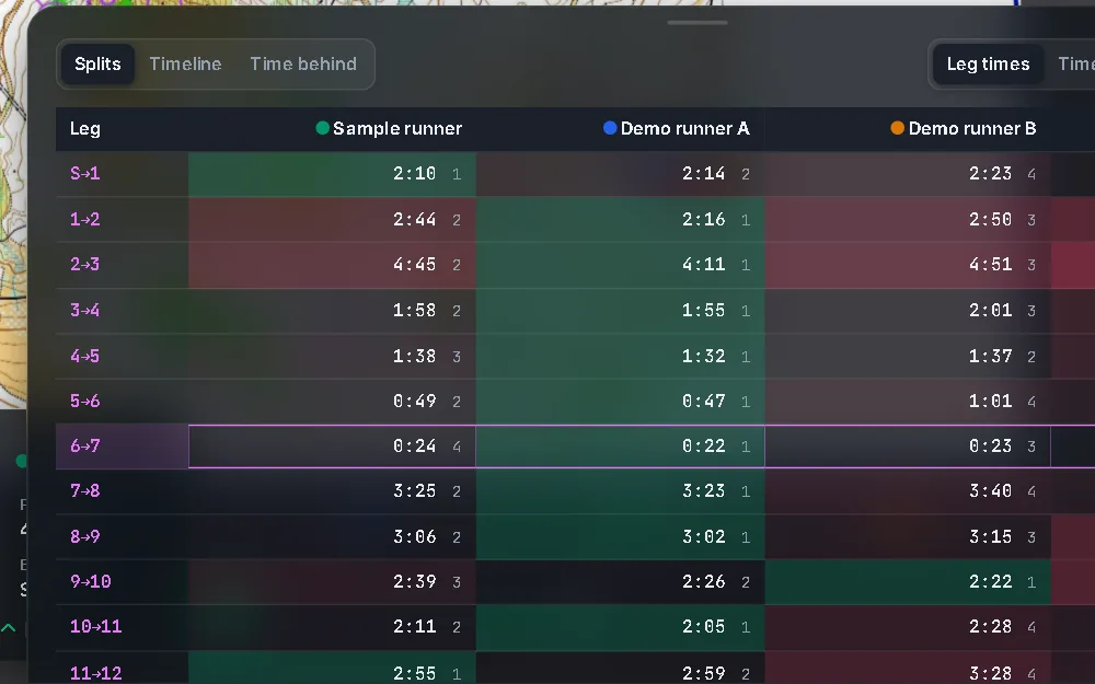 The splits table, with the fastest leg of each runner in green